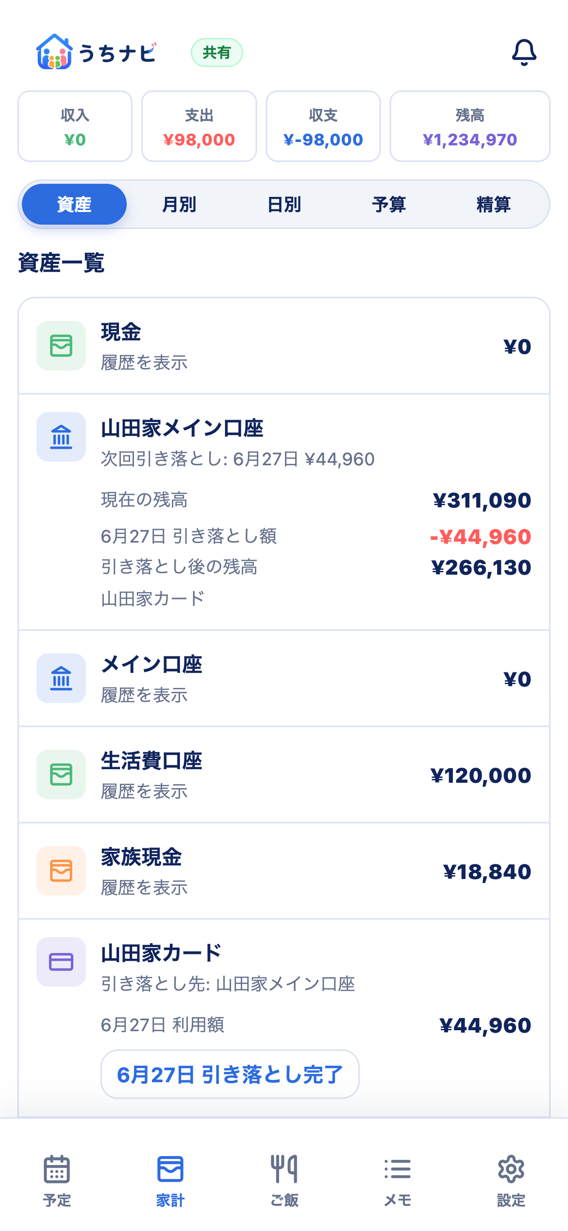 家計の資産一覧