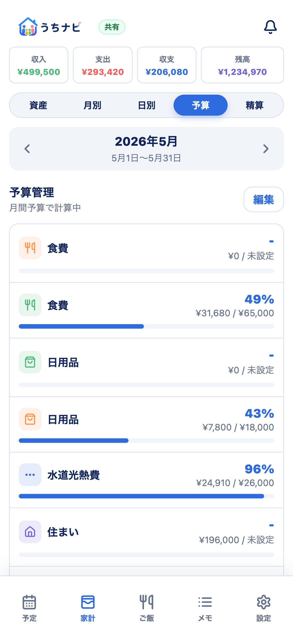 家計の予算表示