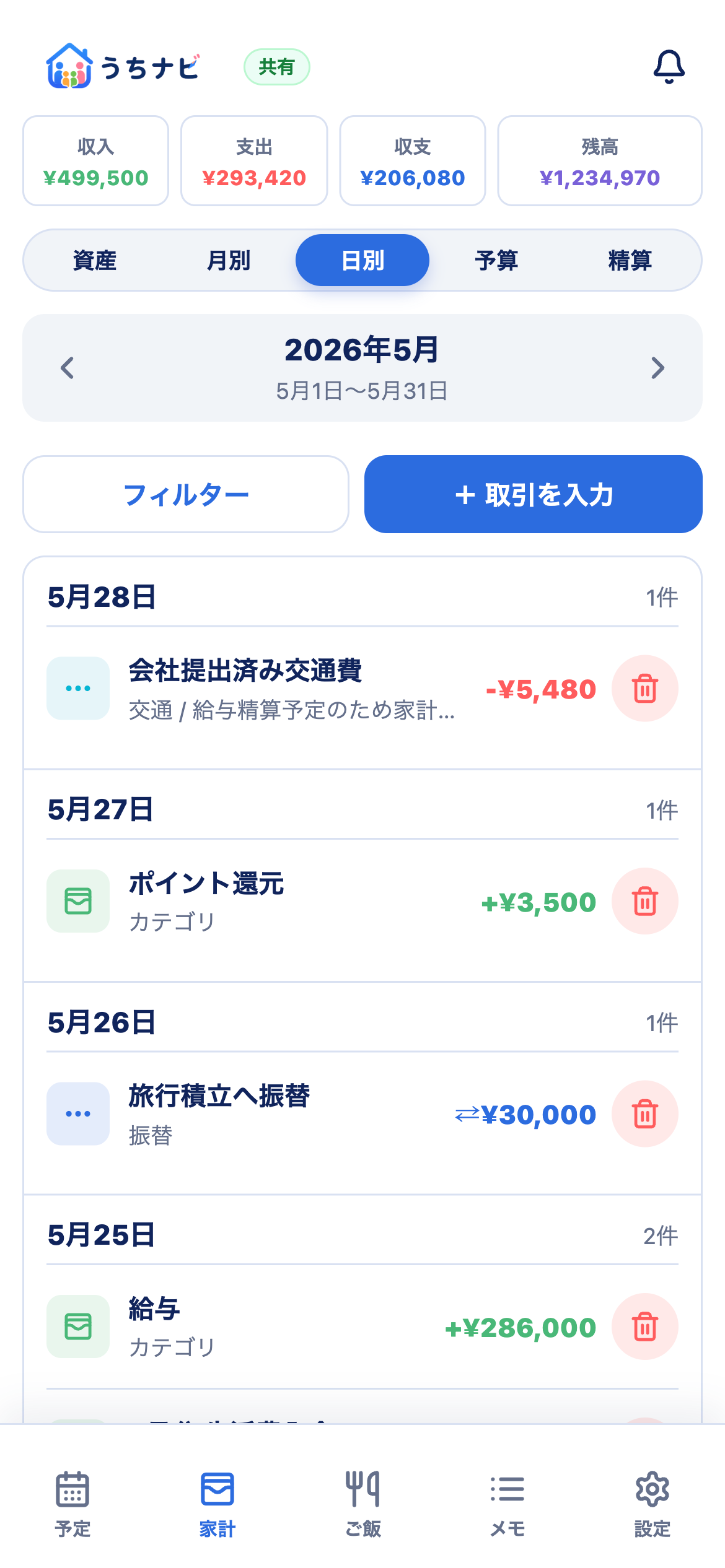 家計の日別表示
